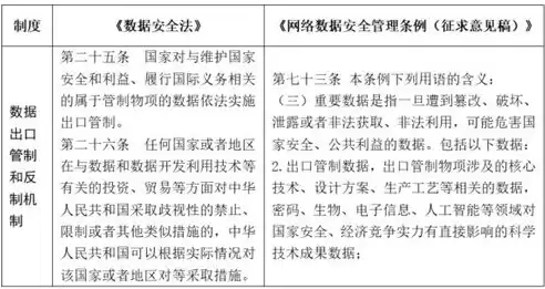 数据治理管理办法及细则，数据治理管理制度有哪些