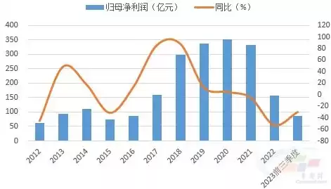 如何促进资源综合利用，促进资源综合高效利用