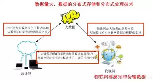 非结构化数据举例，非结构化数据同步的例子