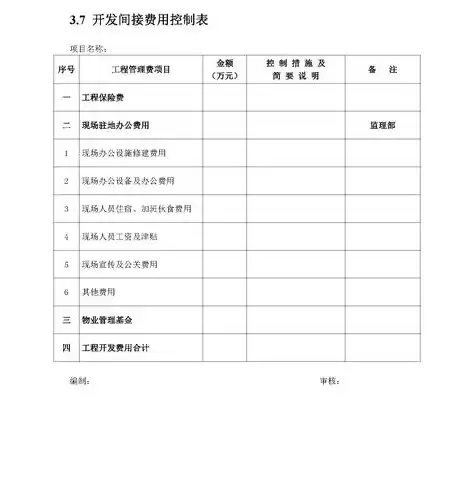 成本核算精细化管理制度，成本核算精细化管理