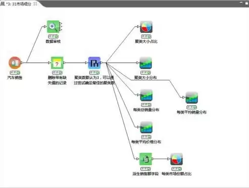 数据挖掘应用案例和分析怎么写，数据挖掘应用案例和分析