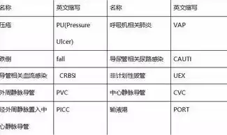 资源利用率的英文缩写是什么呢，资源利用率的英文缩写是什么