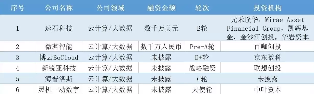 中国十大数据库公司 万里开源，中国十大数据库公司