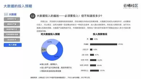 社区云举例，社区云的类型