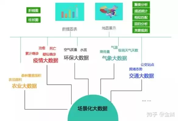 大数据处理中最重要的环节是什么，大数据处理中最重要的环节