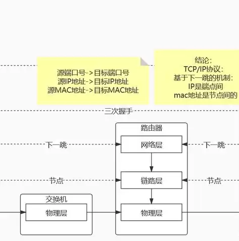 网络负载均衡配置什么意思，网络负载均衡配置