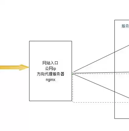 网络负载均衡配置什么意思，网络负载均衡配置