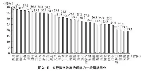 数据治理效果评估方法，数据治理效果评估