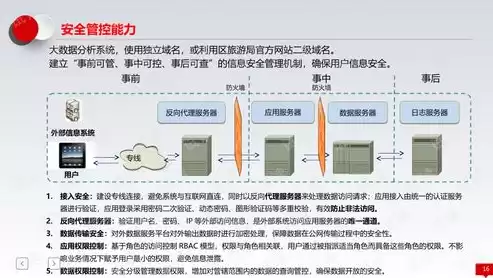 中国景区智慧运营管理云平台手机网站看不全，中国景区智慧运营管理云平台