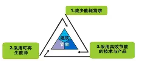 资源合理利用技术有哪些，资源合理利用技术