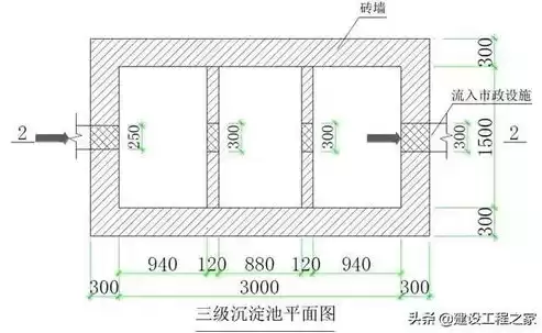 人力资源蓄水池构成，简述人力资源水池模型的内容有哪些