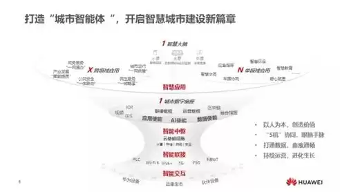 智慧城市相关专业有什么，智慧城市相关专业