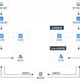 云端管理系统怎么用，云端管理系统