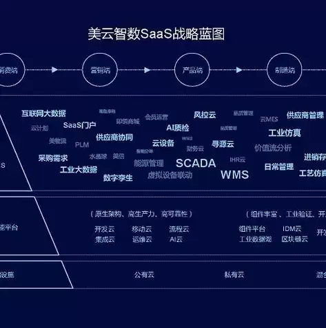 云端管理系统怎么用，云端管理系统