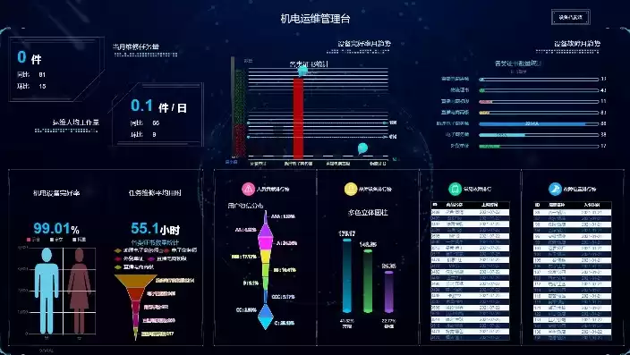 可视化数据大屏用什么软件制作，可视化数据大屏