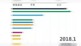 数据可视化排行榜怎么做，数据可视化排行榜手机怎么制作啊呢