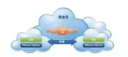 混合云什么意思，混合云是什么?其实是混合it