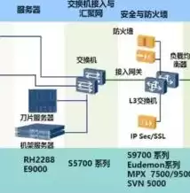 内存虚拟化有哪三种主要技术，内存虚拟化是什么用处