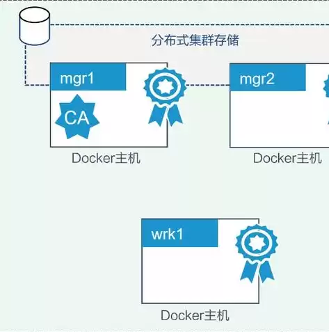 docker部署微服务集群，docker微服务架构实战