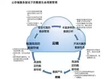 云数据的意思，云数据是什么意思通俗