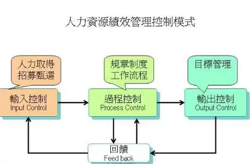 人力资源管理体系建设方案，人力资源池建设