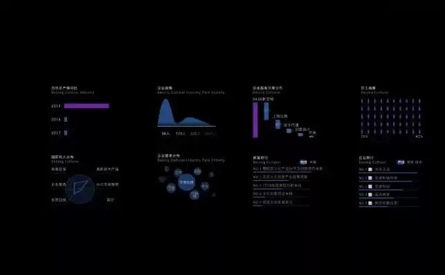 数据可视化作用举例说明，数据可视化作用举例