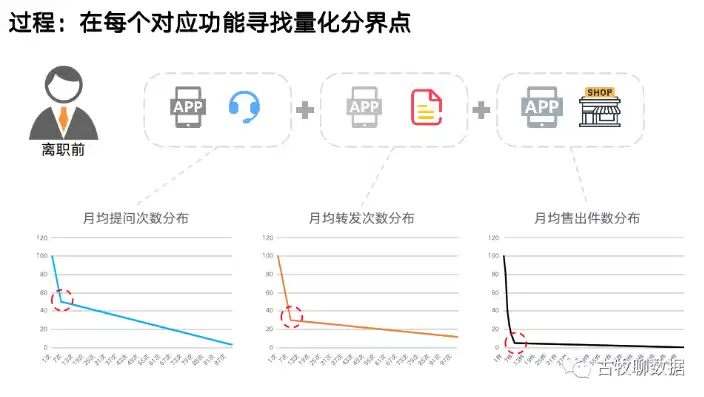 数据可视化作用举例说明，数据可视化作用举例