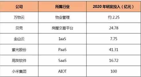 企业上云服务商名单，企业上云行业排名