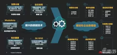 行业云的使用场景是什么样的，行业云的使用场景是什么