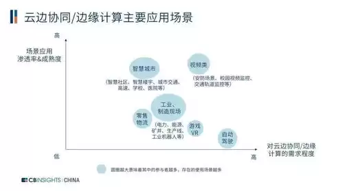 行业云的使用场景是什么样的，行业云的使用场景是什么