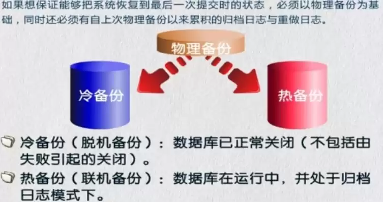 重要数据备份和恢复策略有哪些方法，重要数据备份和恢复策略有哪些