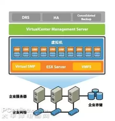 服务器虚拟化搭建教程视频，服务器虚拟化搭建教程