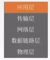 软件定义网络有哪些应用，软件定义网络使用协议有哪些类型