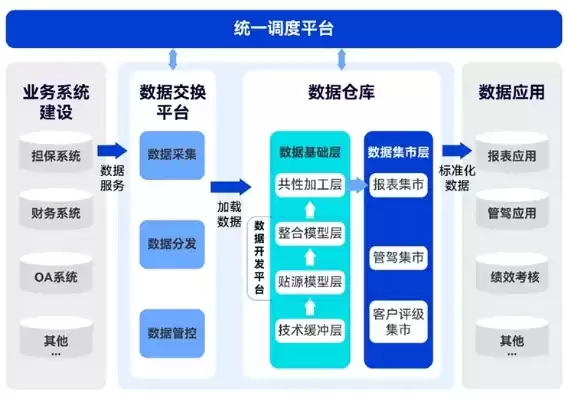 数据治理服务公司，数据治理服务