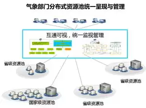 资源池管理什么意思，资源池和部门的关系是什么