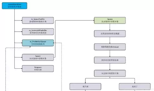 资源池管理什么意思，资源池和部门的关系是什么