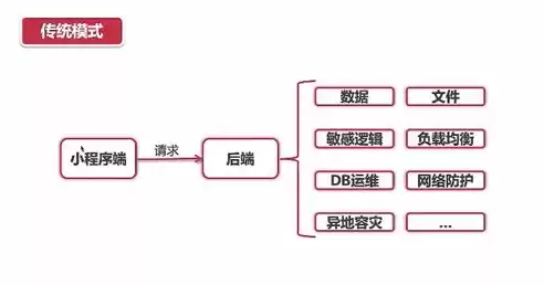 简述社区云的特点，社区云举例分析情况