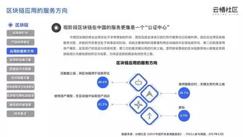 简述社区云的特点，社区云举例分析情况