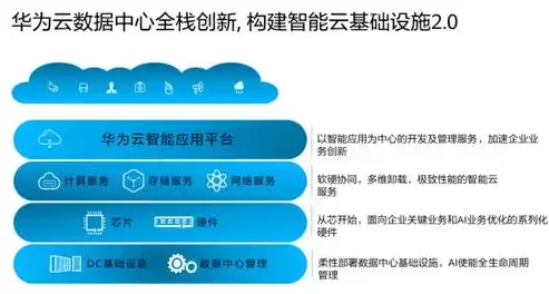 简述社区云的特点，社区云举例分析情况