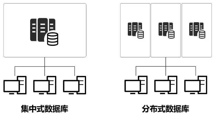 集中式部署和分布式部署一样吗，集中式部署和分布式部署