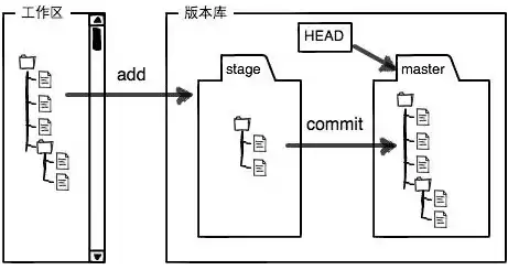 版本控制系统有哪些，版本控制系统是什么