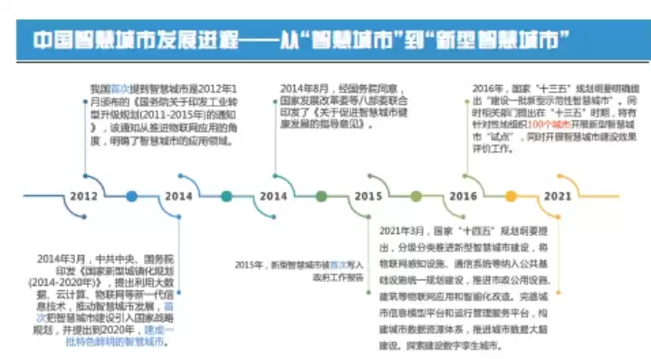 重庆智慧城市相关政策，2021年中国重庆智慧城市