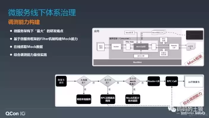 微服务架构的理解，微服务架构体系的深度治理研究