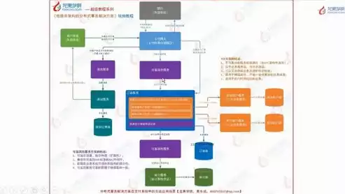 微服务架构和分布式架构的区别，微服务架构是分布式吗