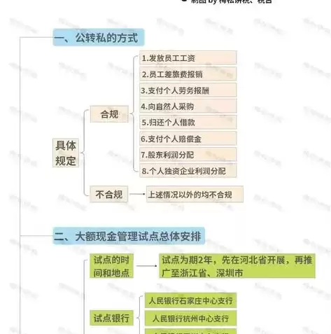 怎么优化成本管理和控制工作方案，怎么优化成本管理和控制工作