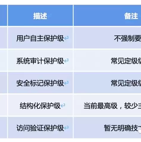 计算机网络基础知识总结2000字，计算机网络基础知识总结