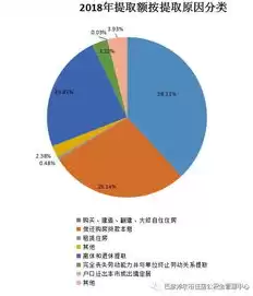 公积金中心数据治理调研报告，公积金中心数据