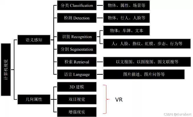 计算机视觉课程设计，计算机视觉课程目的