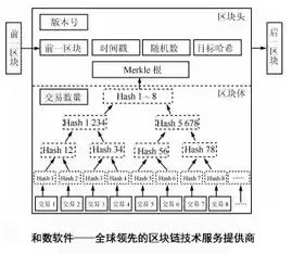 区块链是用密码技术将共识确认的区块按顺序追加形成的分布式账本