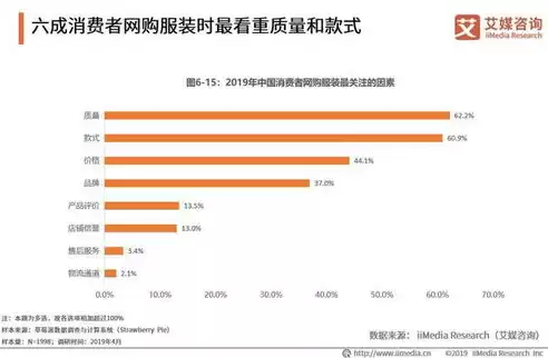 中国服装电商行业报告，2022年服装电商销售数据分析